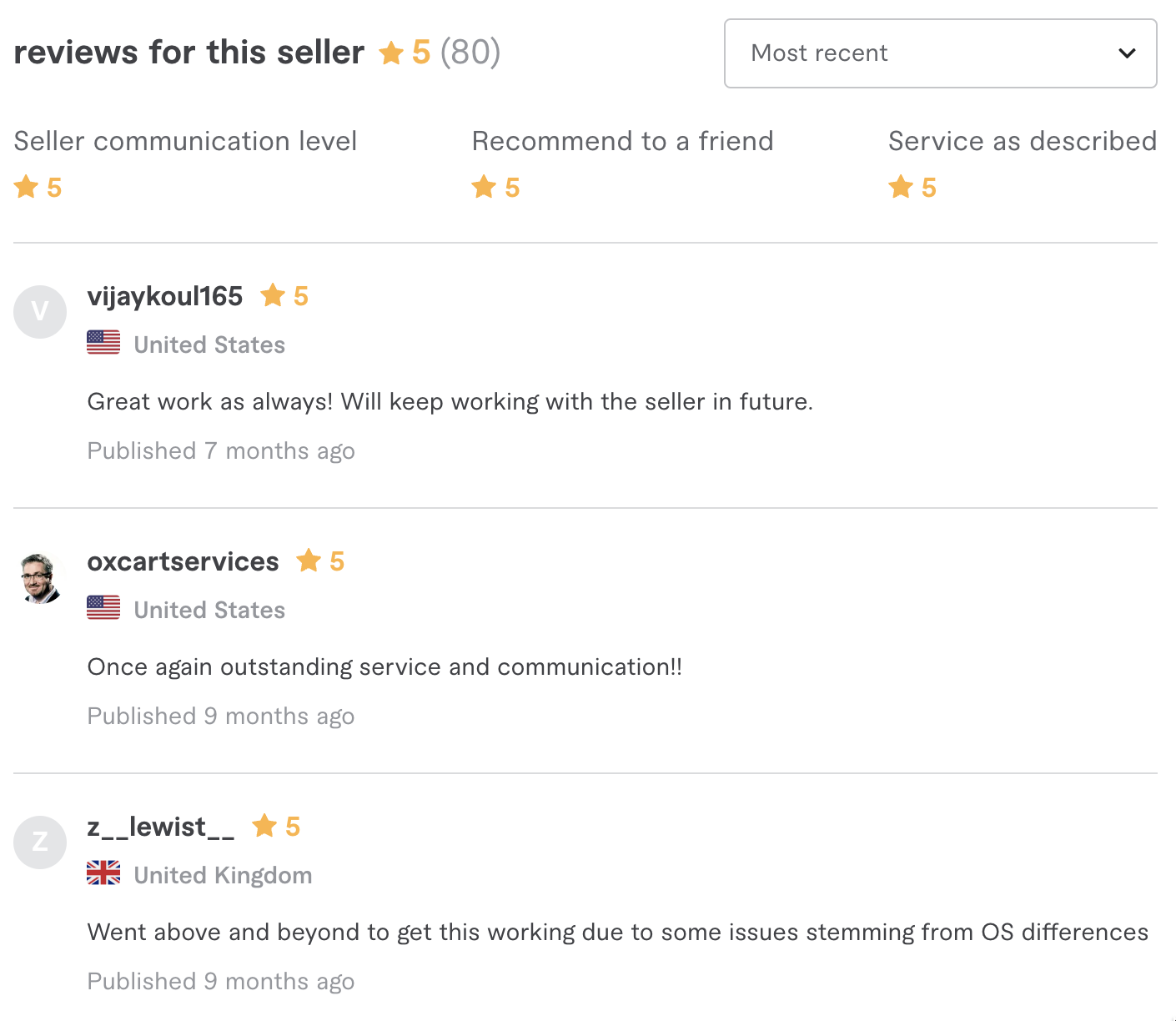 My reviews on Fiverr.com